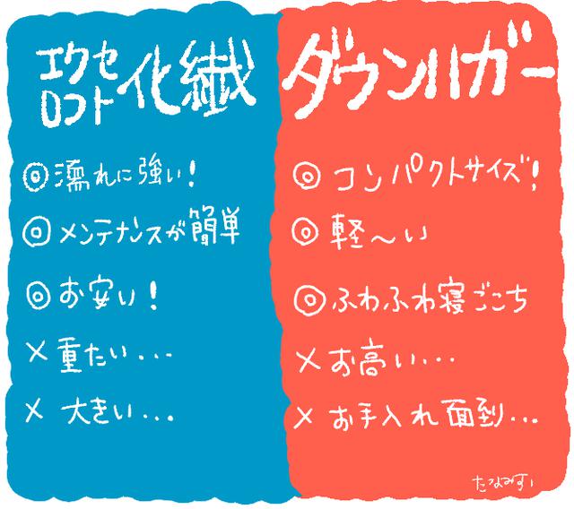 画像2: モンベル寝袋「ダウンハガー 」とはいったいなに? 化繊「エクセロフト」タイプとの違いを解説!