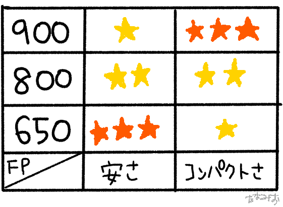 冬キャンプに大活躍 モンベルの軽くて暖かい冬用寝袋 ダウンハガー を徹底レビュー ハピキャン Happy Camper