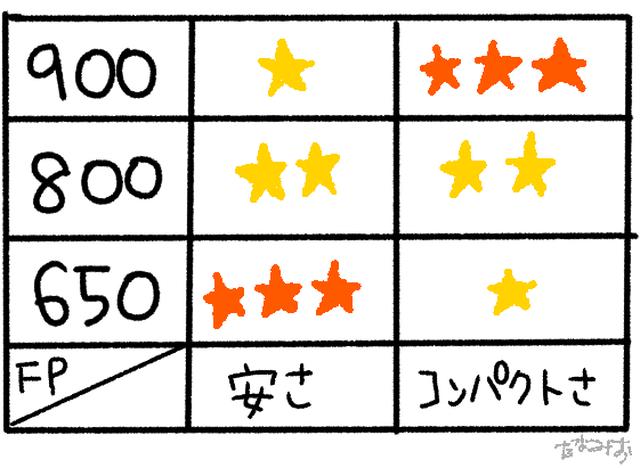 画像2: 【STEP1】ダウンの質を選ぼう