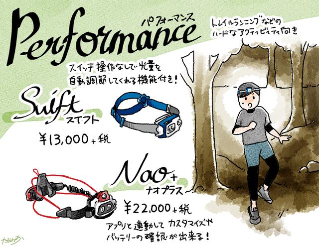 画像: 【Performance】ダイナミックなスポーツに耐えうる高出力