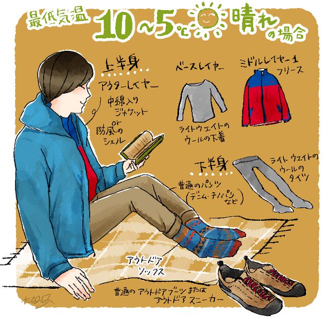 画像: 最低気温5~10℃で晴れている場合のレイヤリング