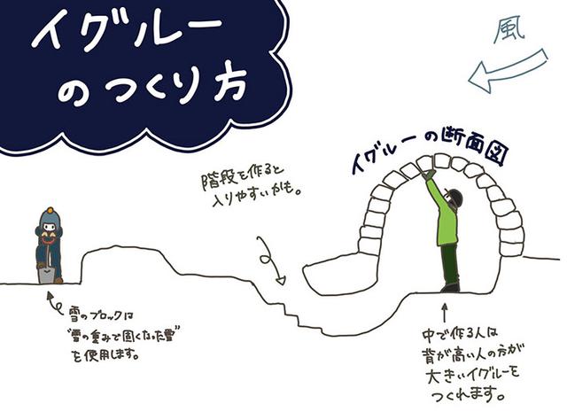 画像: 筆者作成