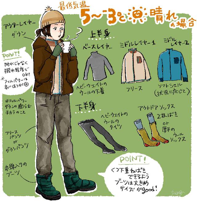 画像: 最低気温-3~5℃で晴れている場合のレイヤリング