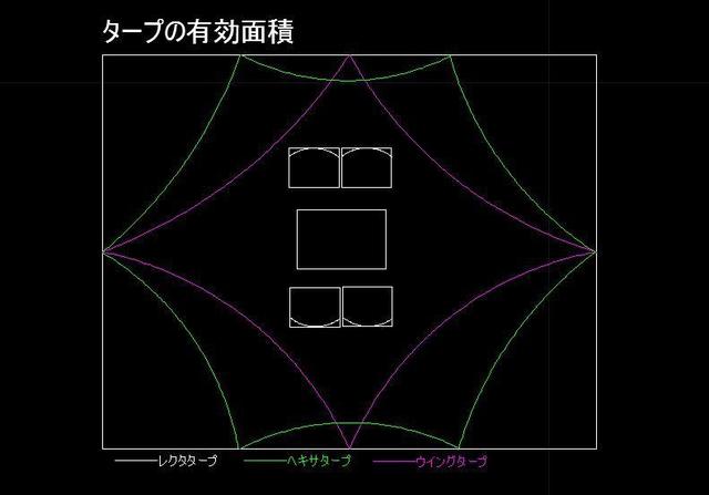 画像: タープのサイズと有効面積