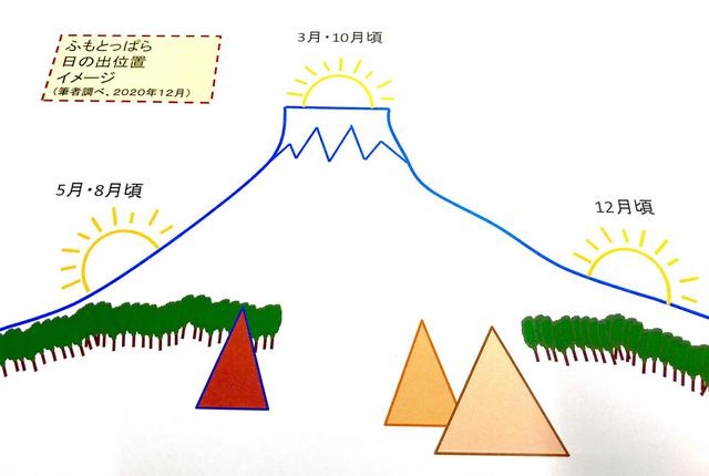 画像: 筆者作成(おおまかなイメージです)