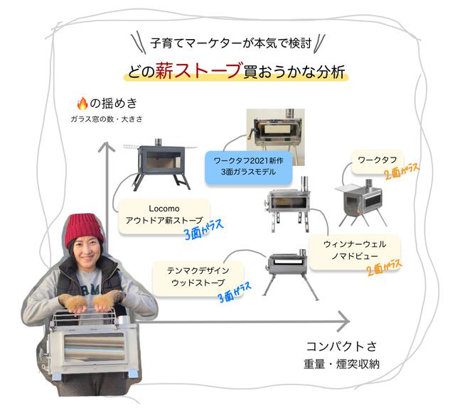 画像: 筆者作成