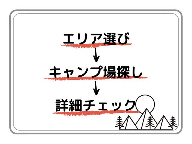 画像: 筆者作成