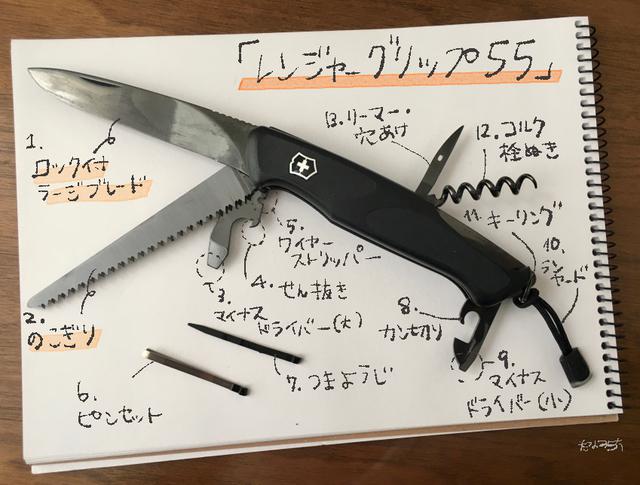 画像1: 特に注目してほしい機能に下線を引いています。