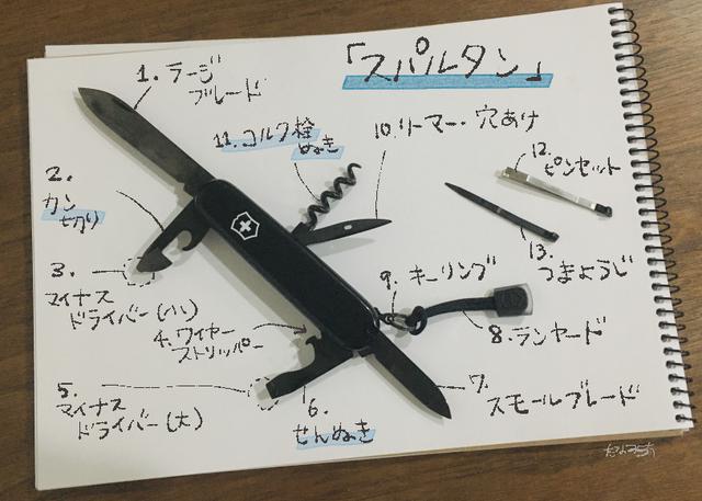 画像2: 特に注目してほしい機能に下線を引いています。
