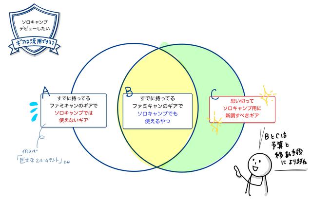 画像: 筆者作成