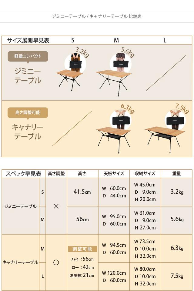 画像2: DOD公式サイトより