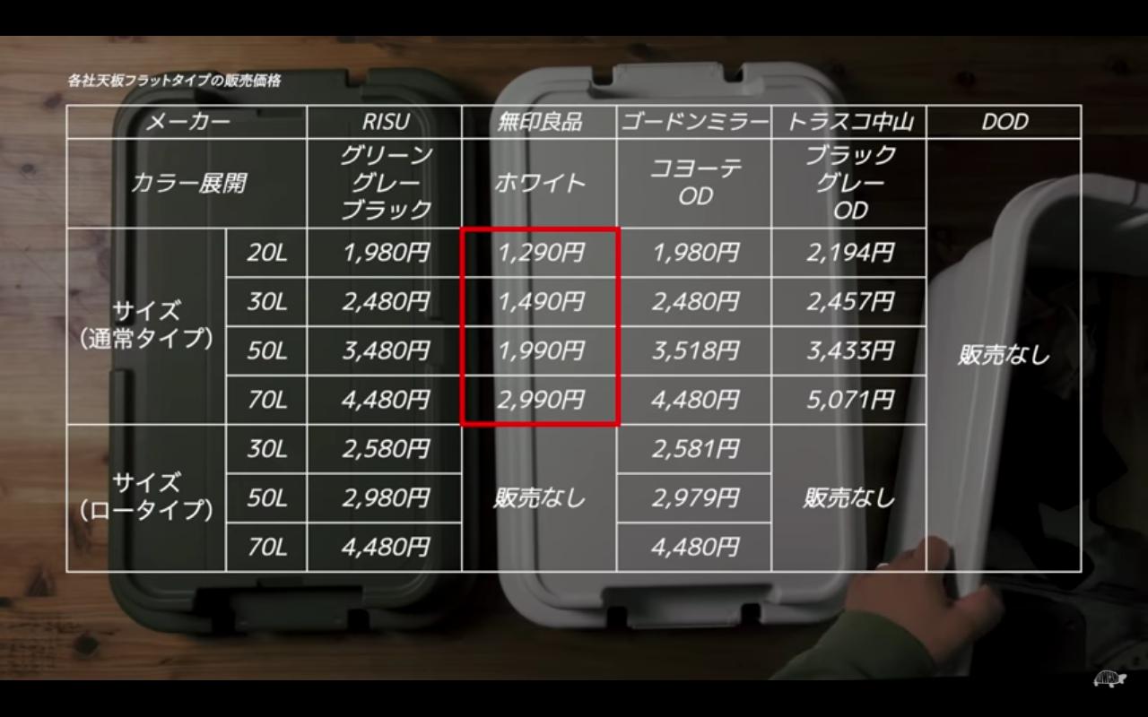 画像21: 出典:You Tubeチャンネル「SLOWCAMP/スローキャンプ」より