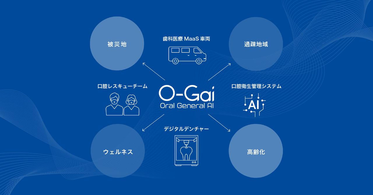 画像: オーガイホールディングス｜デジタルデンチャーと医療MaaSで拓く次世代の歯科医療