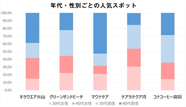 画像: 渡航経験者が選んだ人気スポットベスト10