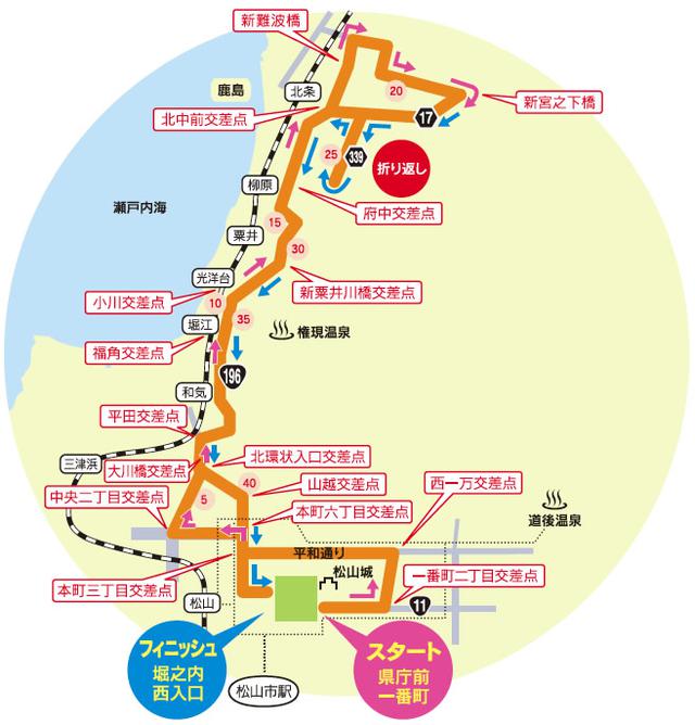 画像: 【Point2】前半は飛ばしすぎないように、後半に体力を温存しよう