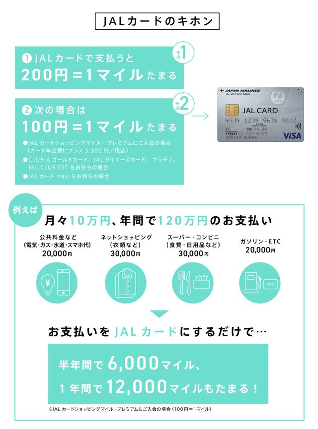 画像: 〈旅アト〉JALカードをつかえば、ふだんの生活でもマイルがどんどんたまる!