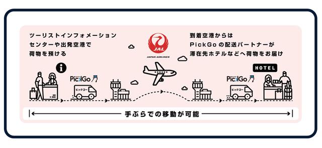 画像: お客さまのみならず荷物も。手ぶらで旅に出かけられるMaaSソリューション
