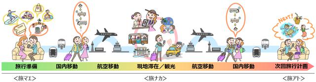 画像: JR東日本と協業。ハワイ旅行の国内移動手段をスマートに