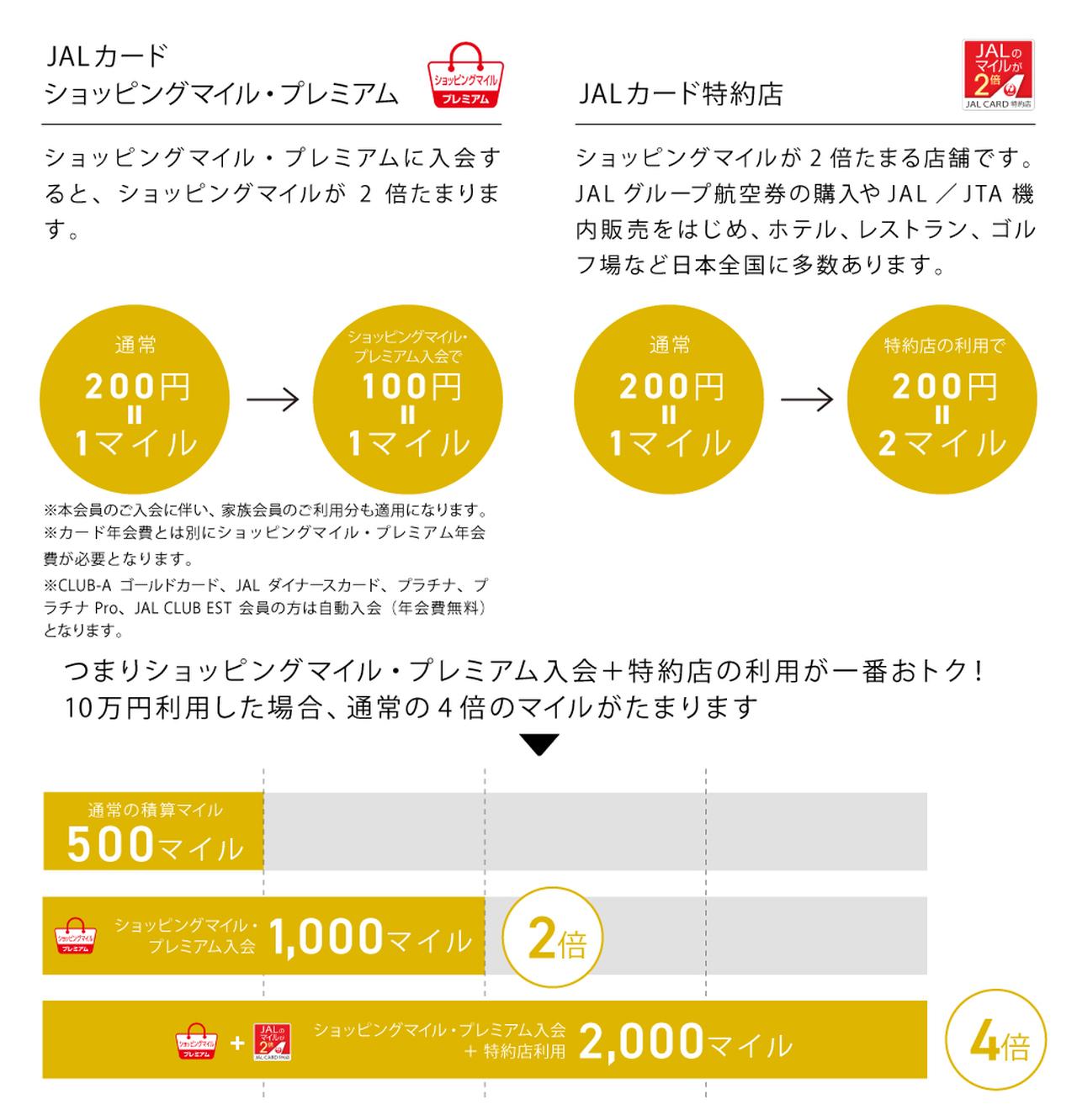 画像: 「ショッピングマイル・プレミアム」に入会すれば効率よくマイルがたまります