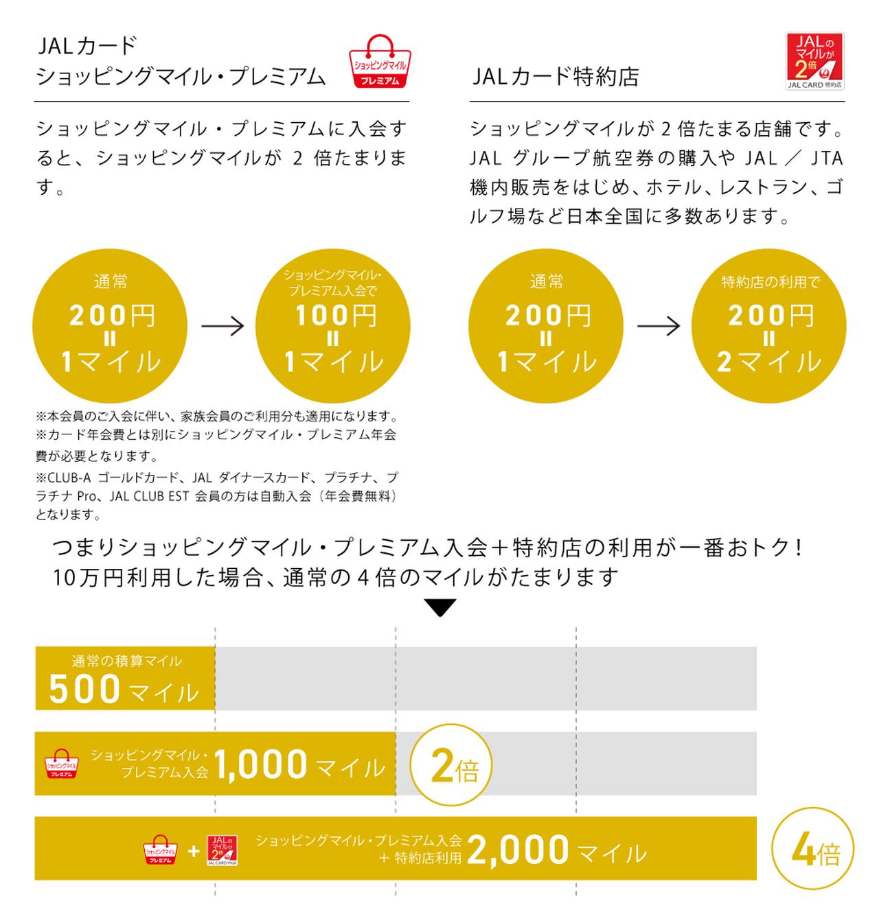 画像: 「ショッピングマイル・プレミアム」に入会すれば効率よくマイルがたまります