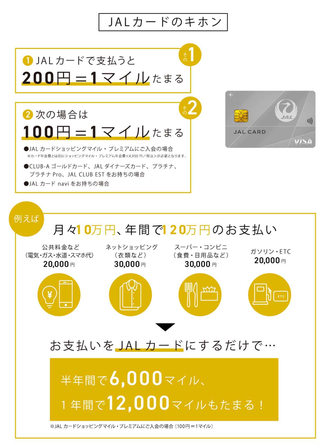 画像: どうすればマイルがたまる？ お支払いはJALカードで！