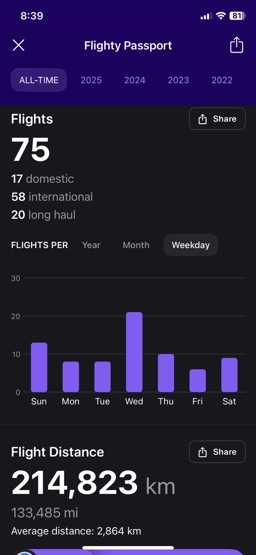 画像24: ズボラでもアプリで簡単！旅の記憶を一生の宝物にする、“旅記録”のススメ