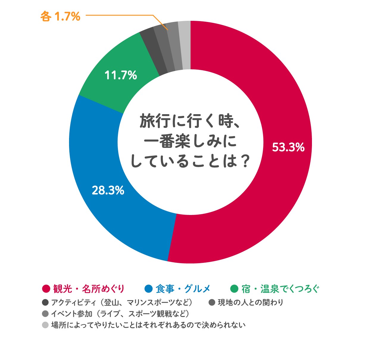 画像: 旅のプロが、旅で一番楽しみにしていること