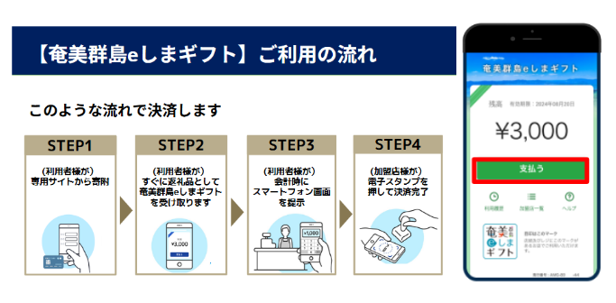 画像: 旅先納税とは？