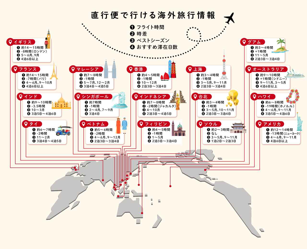 画像: 世界地図で比較！日本から直行便で行ける海外旅行先17選｜フライト時間・ベストシーズン・物価を一覧にまとめ