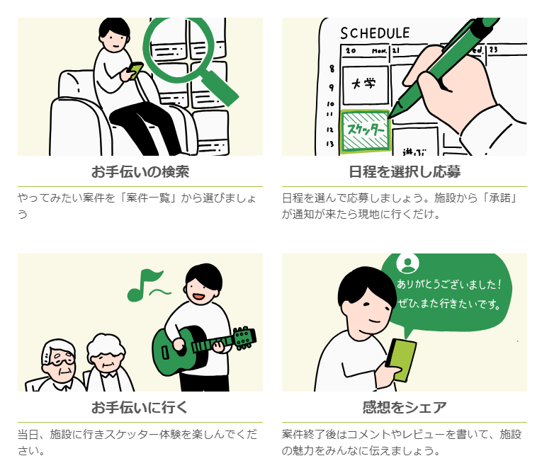 画像: 3. スケッターの活用の仕方