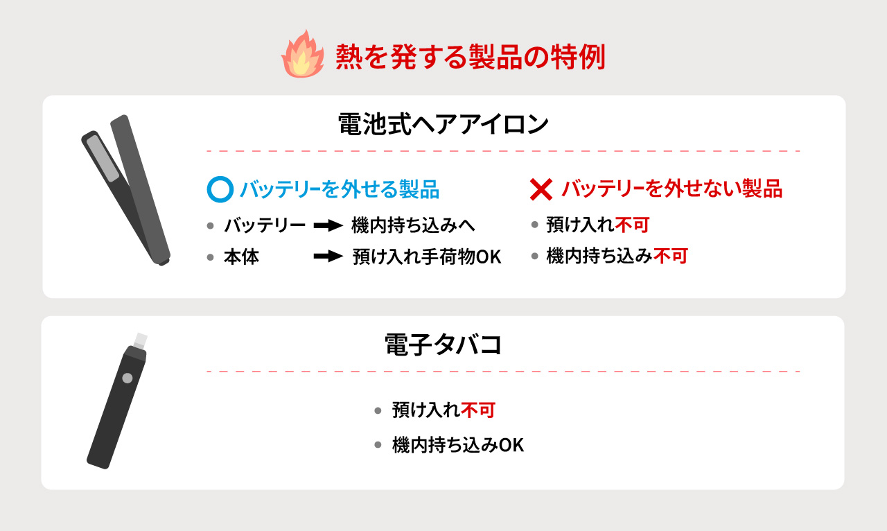 画像2: モバイルバッテリーの機内持ち込みルールを解説！2026年4月施行の新ルールも
