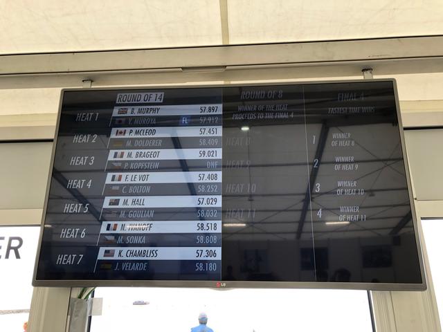 画像: 14名全員が戦ったラウンドオブ14。なんと室屋選手はFLとしてラウンドオブ8に進出だ。この時点で神がかっている。