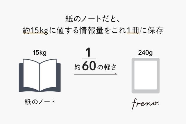 画像5: www.makuake.com