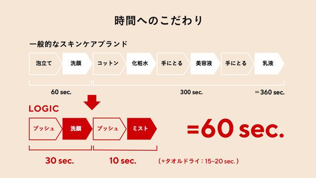 画像2: www.makuake.com