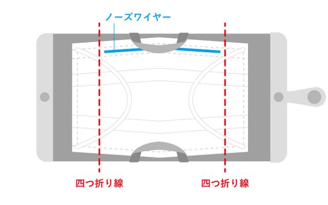 画像: マスクを徹底分析した収納法