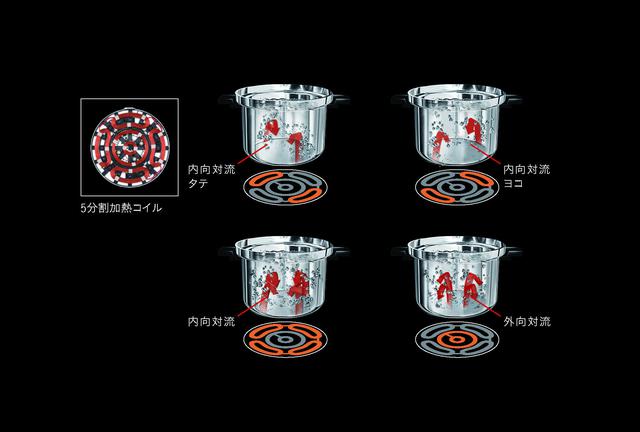 画像: 調理の腕をアシストする最新機能