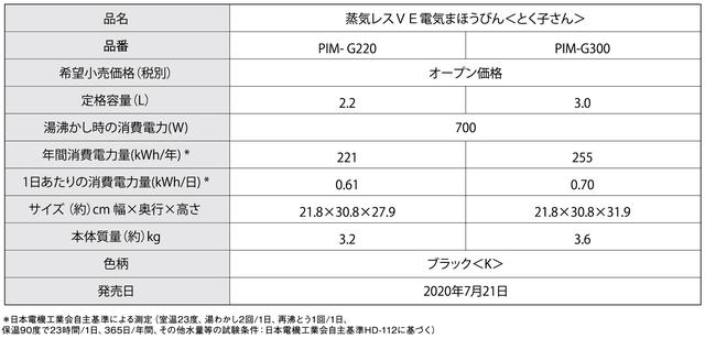 画像2: 製品仕様
