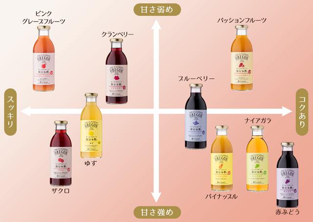 画像: 迷ったときは、味わいチャートをチェック!