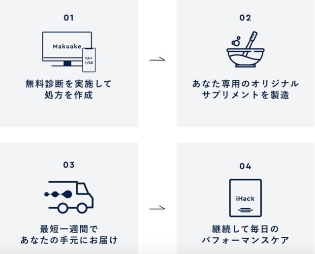 画像: www.makuake.com