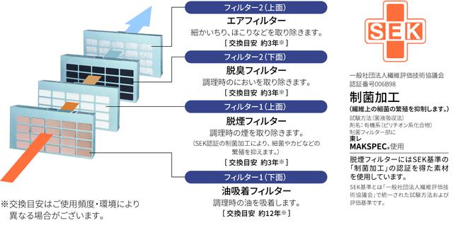 画像: “室内循環フード”の構造・メリットとは?
