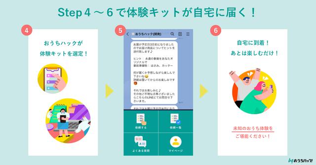 画像2: 登録は簡単!利用までの流れ