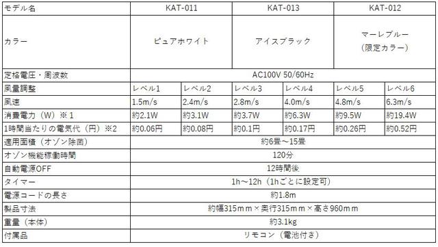 画像1: Kirala Air「Mare」製品概要