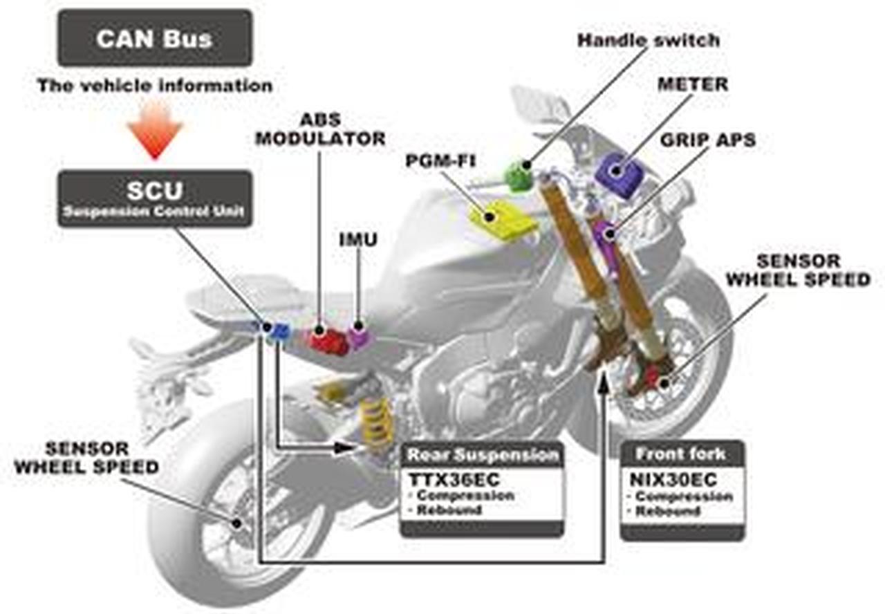 オートバイのサスペンション (MECHANISM SERIES) オートバイのサスペンション (MECHANISM SERIES) | カヤバ工業