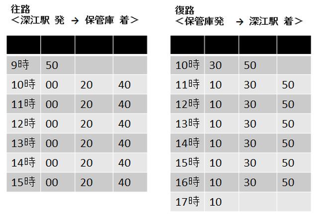 画像: 震災資料保管庫特別開館のご案内 1/11~12|阪神高速道路株式会社