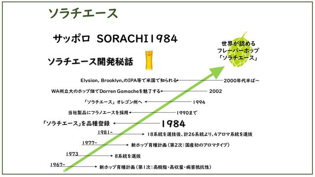 画像: ソラチエースの歴史
