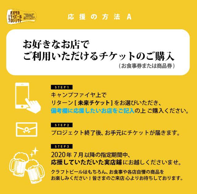 画像: リターンは食事券の「あり・なし」が選べる2通り