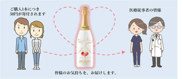 画像: 売上げの中から1本あたり50円を医療従事者支援のために寄付
