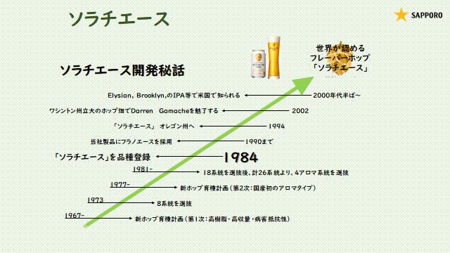 画像: 出典:「ホップ-ホップの基礎科学と育種、栽培について-」 森義忠、 1995 年 などから作成(画像提供:サッポロビール)