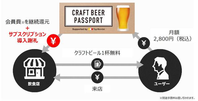 画像: キャンペーン期間:2020年7月20日(月)~9月30日(水)のサービス体系