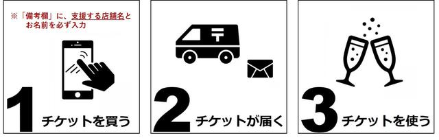 画像: チケット購入からの利用の流れ
